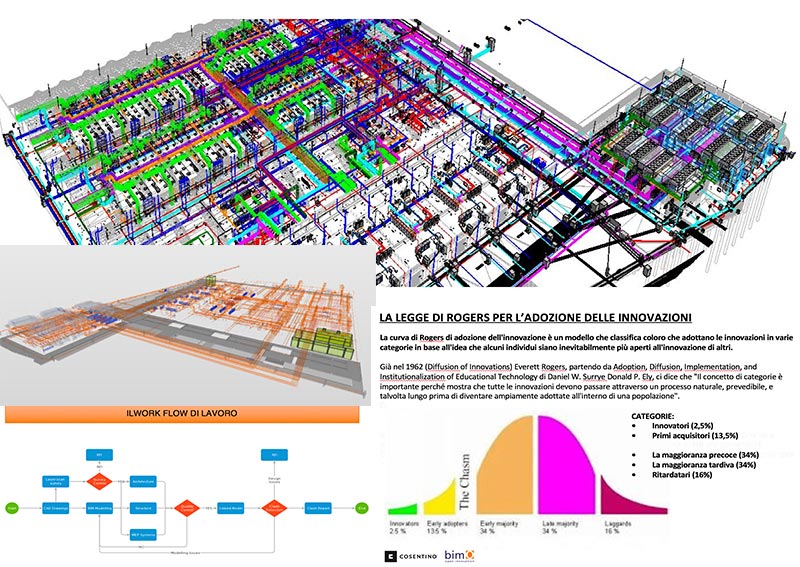 Introduzione al BIM Cosentino Innovation Accademy per l'Ordine degli Architetti di Brescia con bimO open innovation e bimON